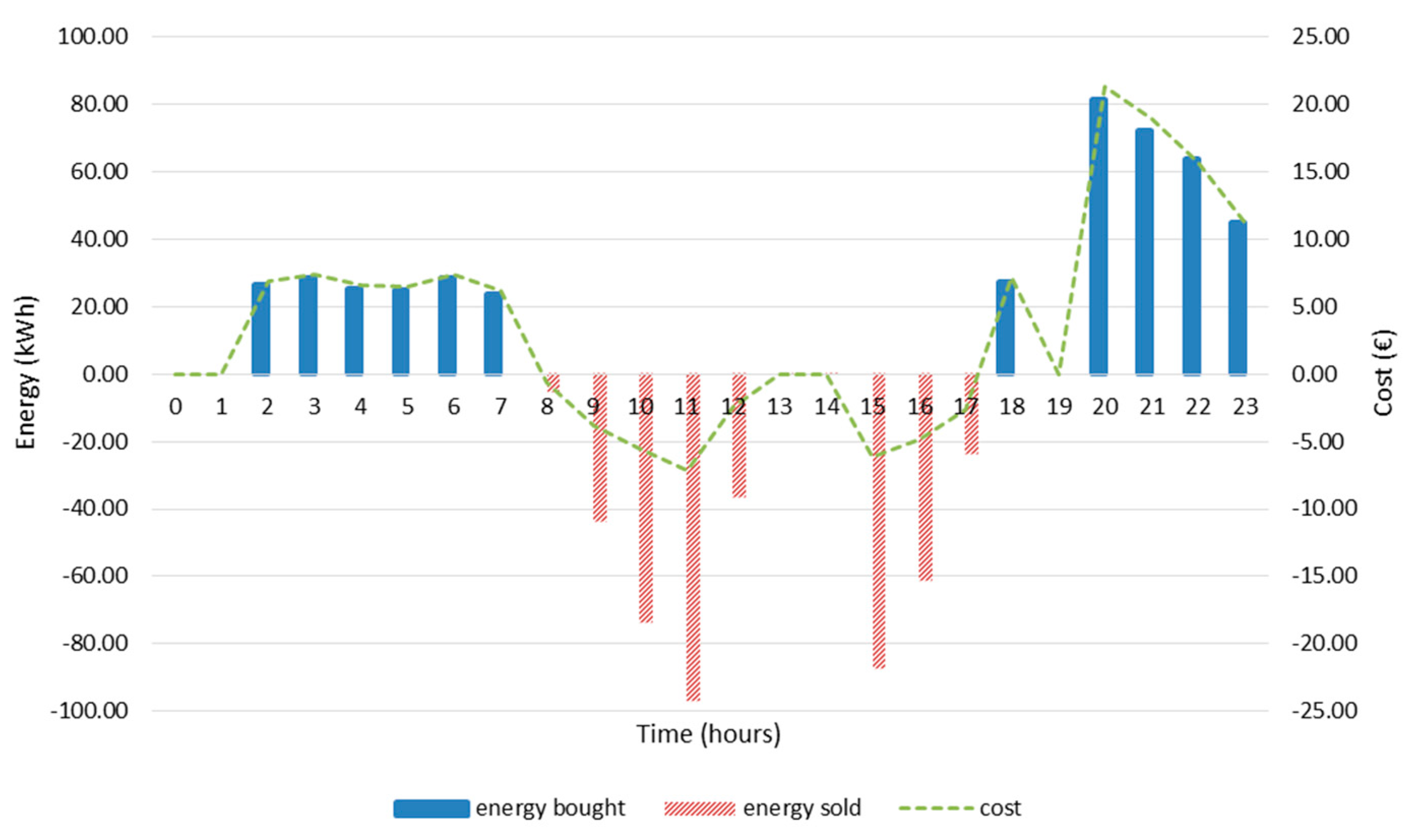 Energies 18 01101 g006