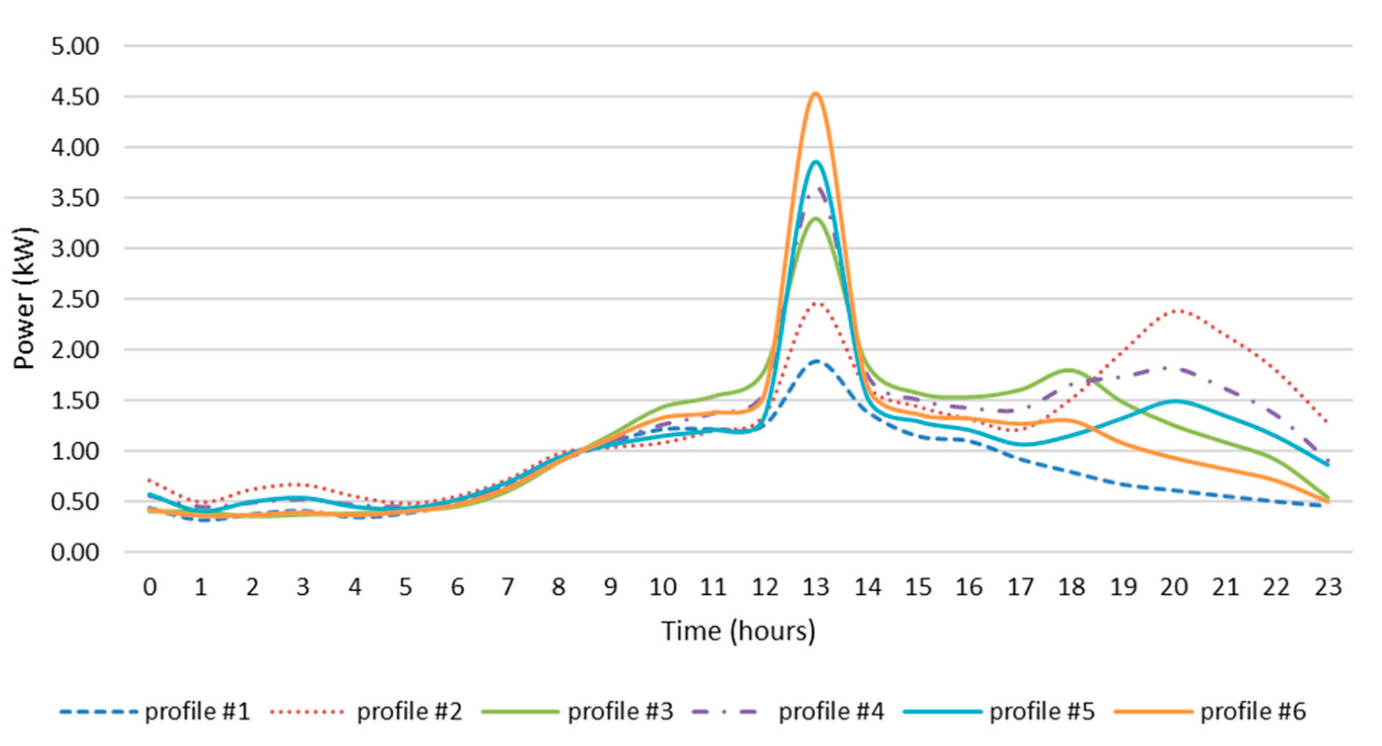 Energies 18 01101 g007