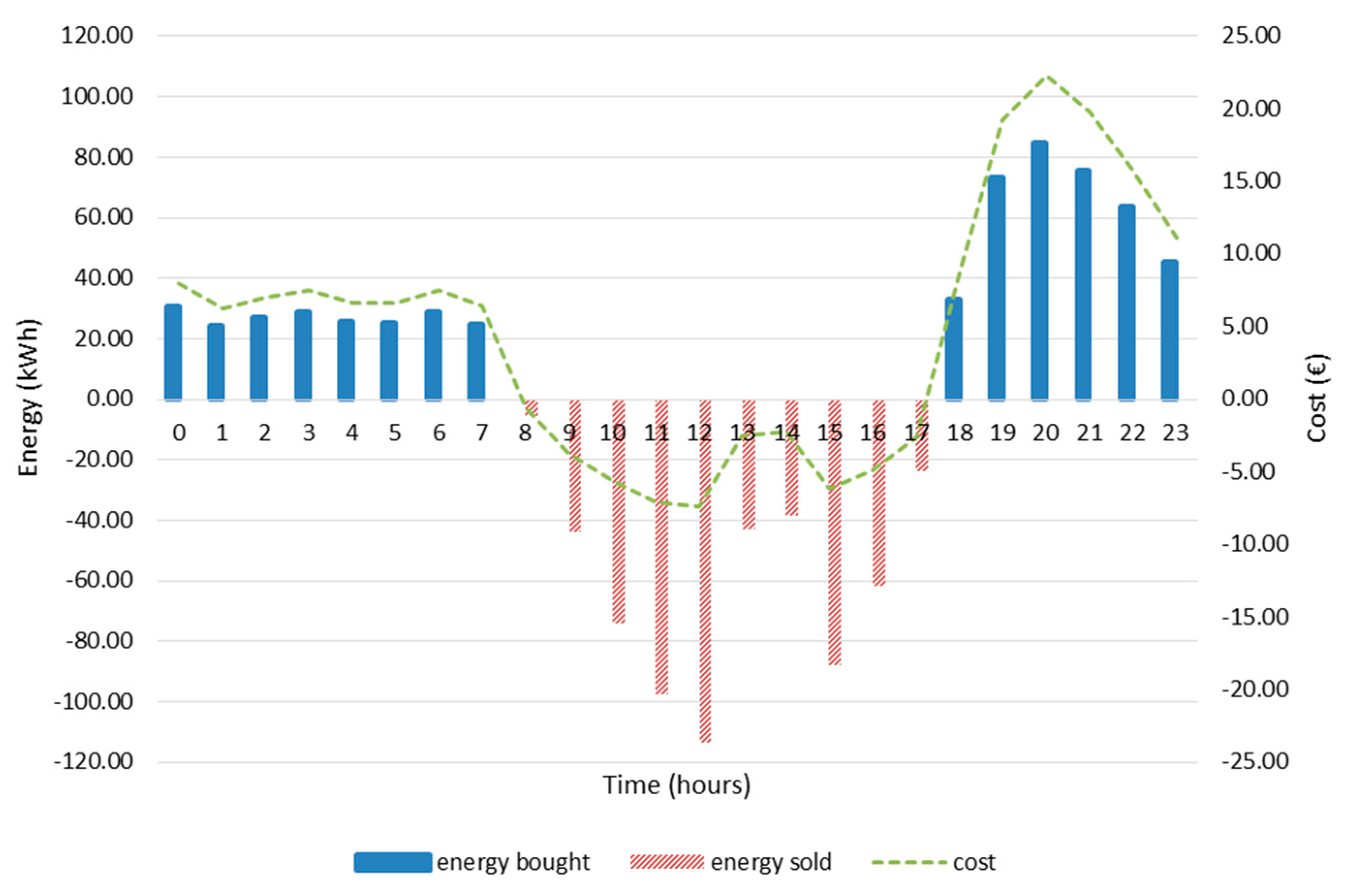 Energies 18 01101 g008