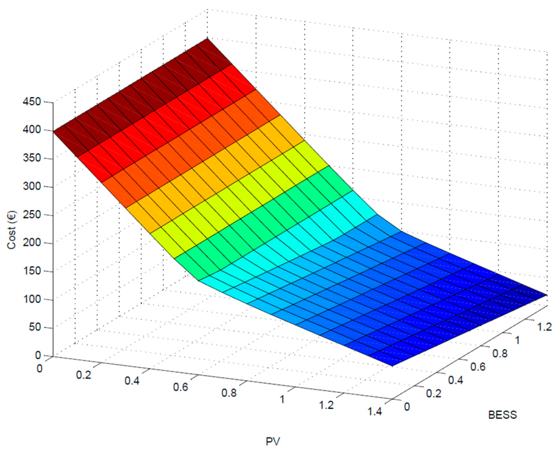 Energies 18 01101 g010