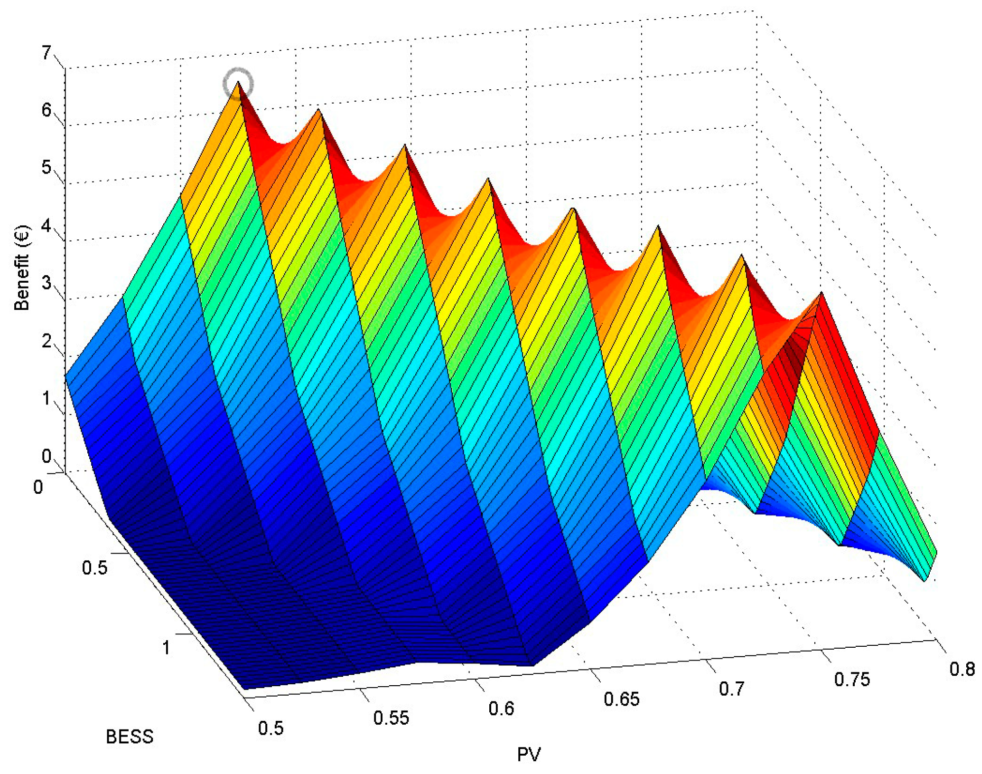 Energies 18 01101 g011