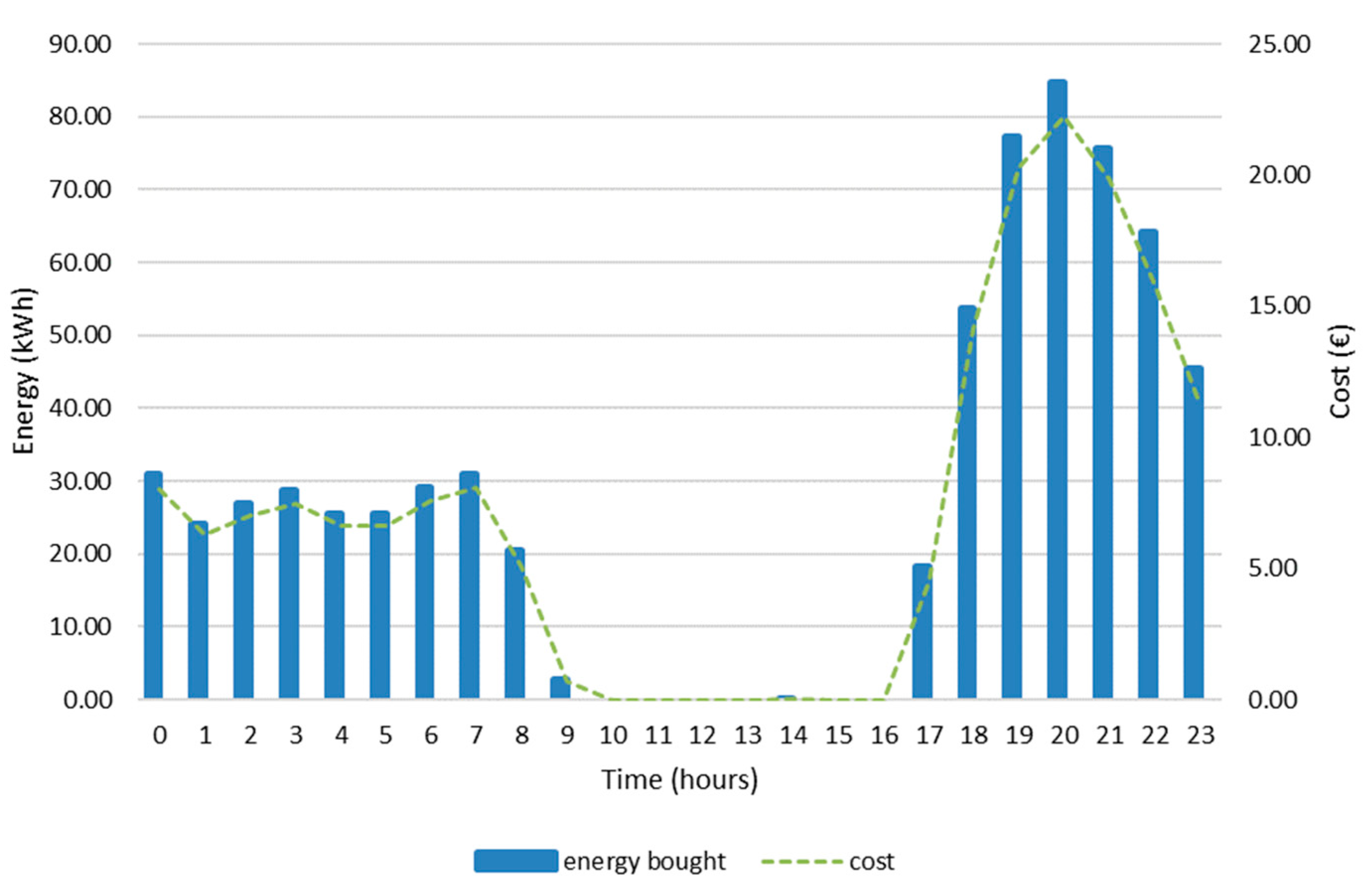 Energies 18 01101 g013