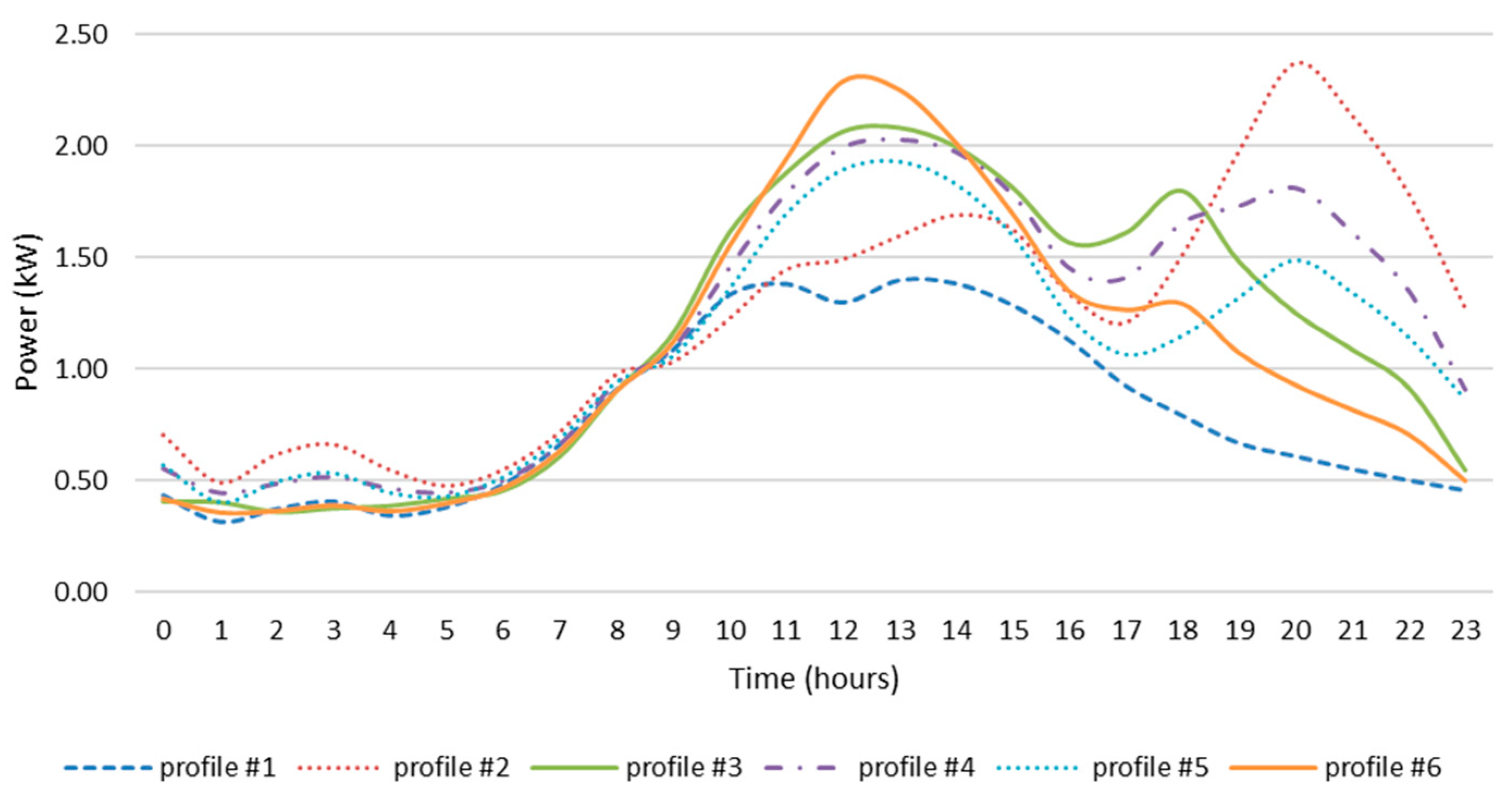 Energies 18 01101 g014