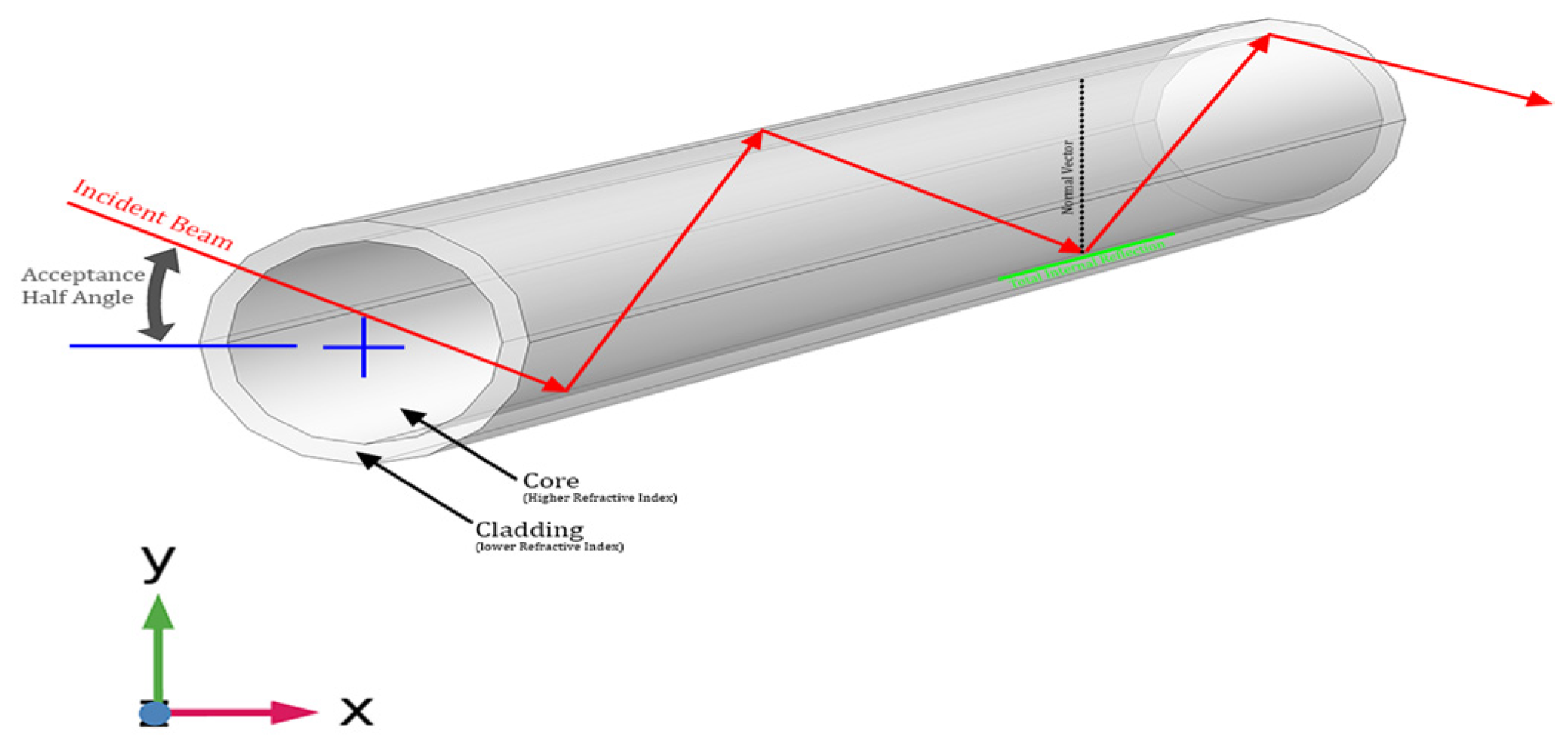 Energies 18 01103 g005