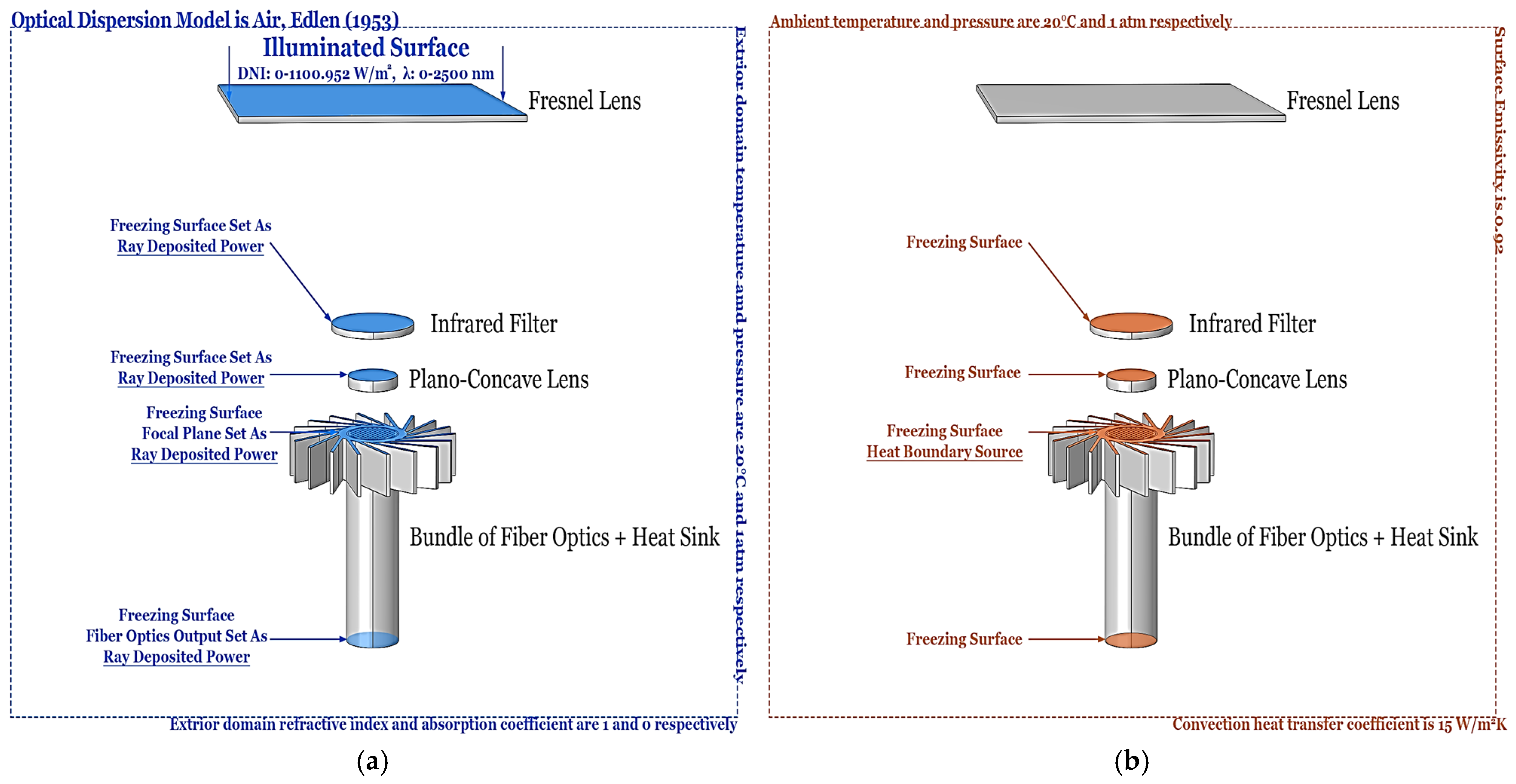 Energies 18 01103 g007