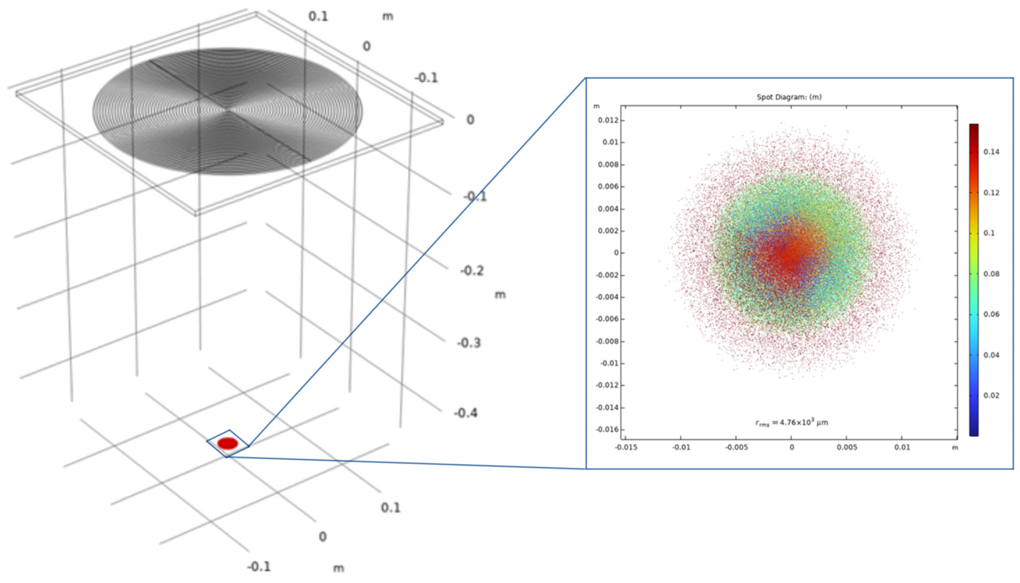 Energies 18 01103 g008