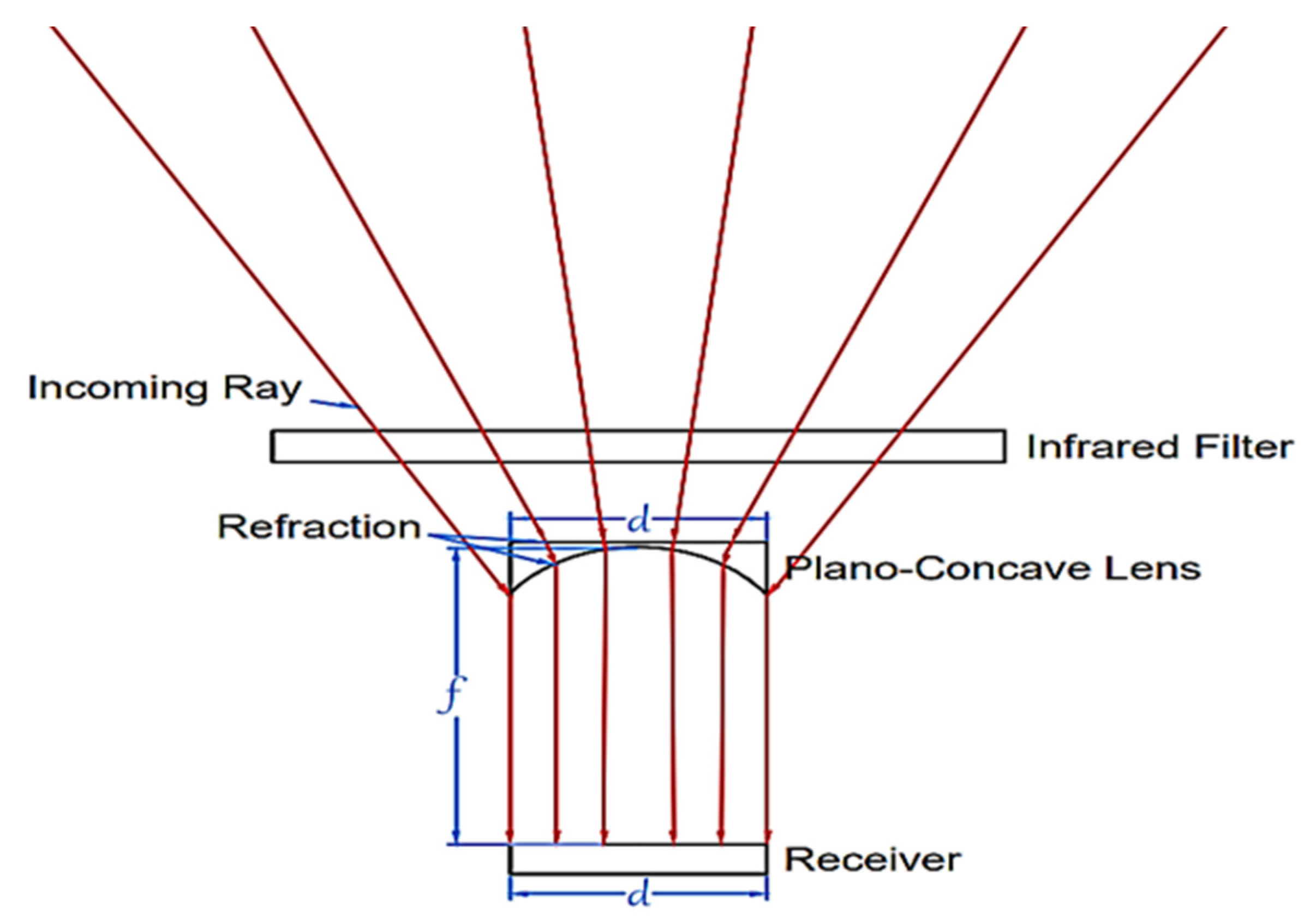 Energies 18 01103 g009