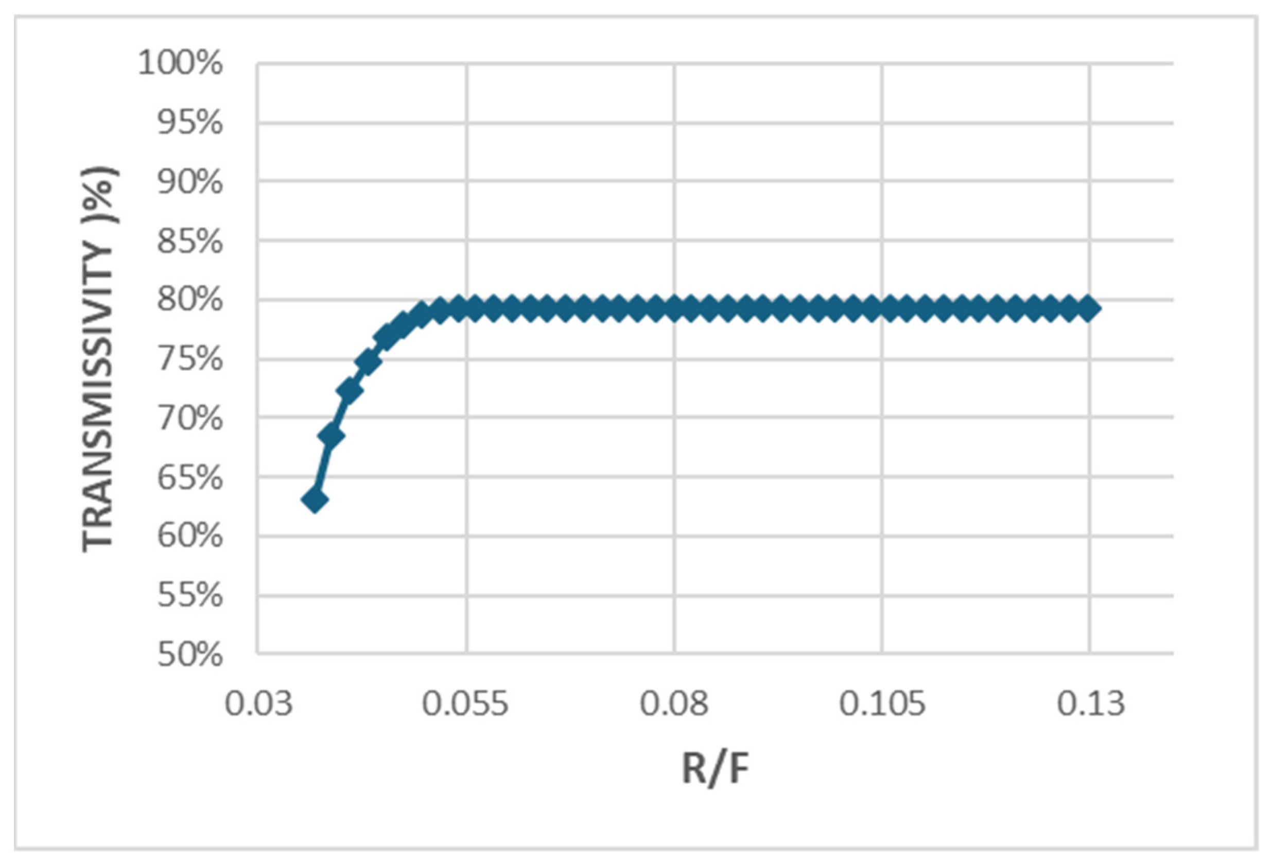 Energies 18 01103 g010