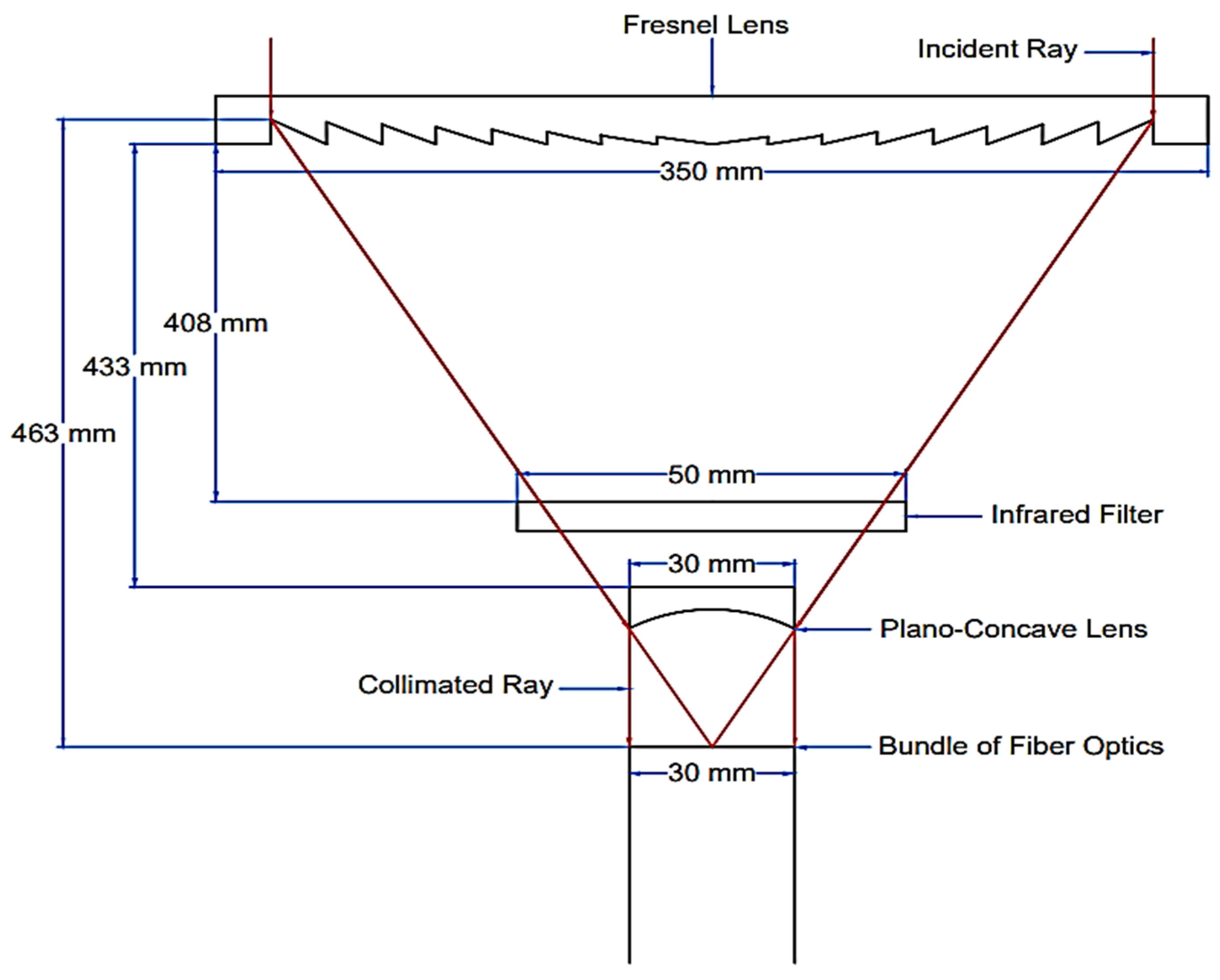 Energies 18 01103 g014
