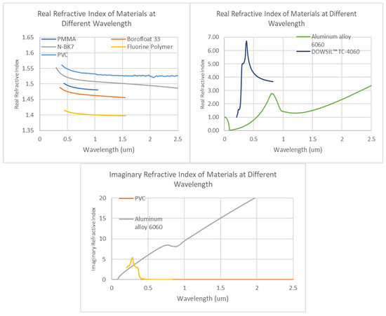 Energies 18 01103 g0a1
