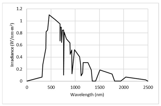Energies 18 01103 g0a2