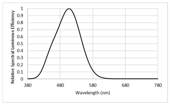 Energies 18 01103 g0a3