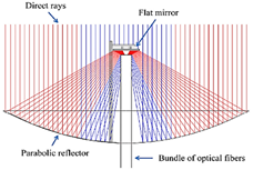 Energies 18 01103 i001
