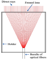 Energies 18 01103 i002