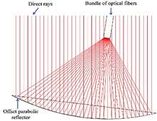 Energies 18 01103 i003