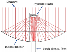Energies 18 01103 i004