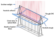 Energies 18 01103 i005