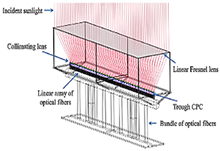 Energies 18 01103 i006