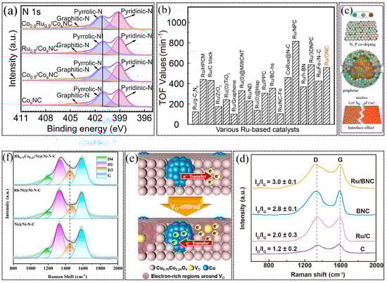 Energies 18 01105 g011