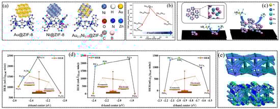 Energies 18 01105 g012