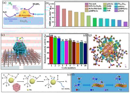 Energies 18 01105 g014