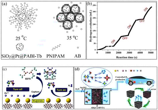 Energies 18 01105 g016