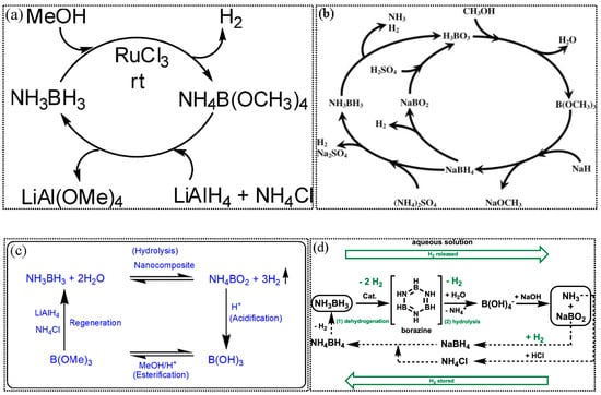 Energies 18 01105 g017