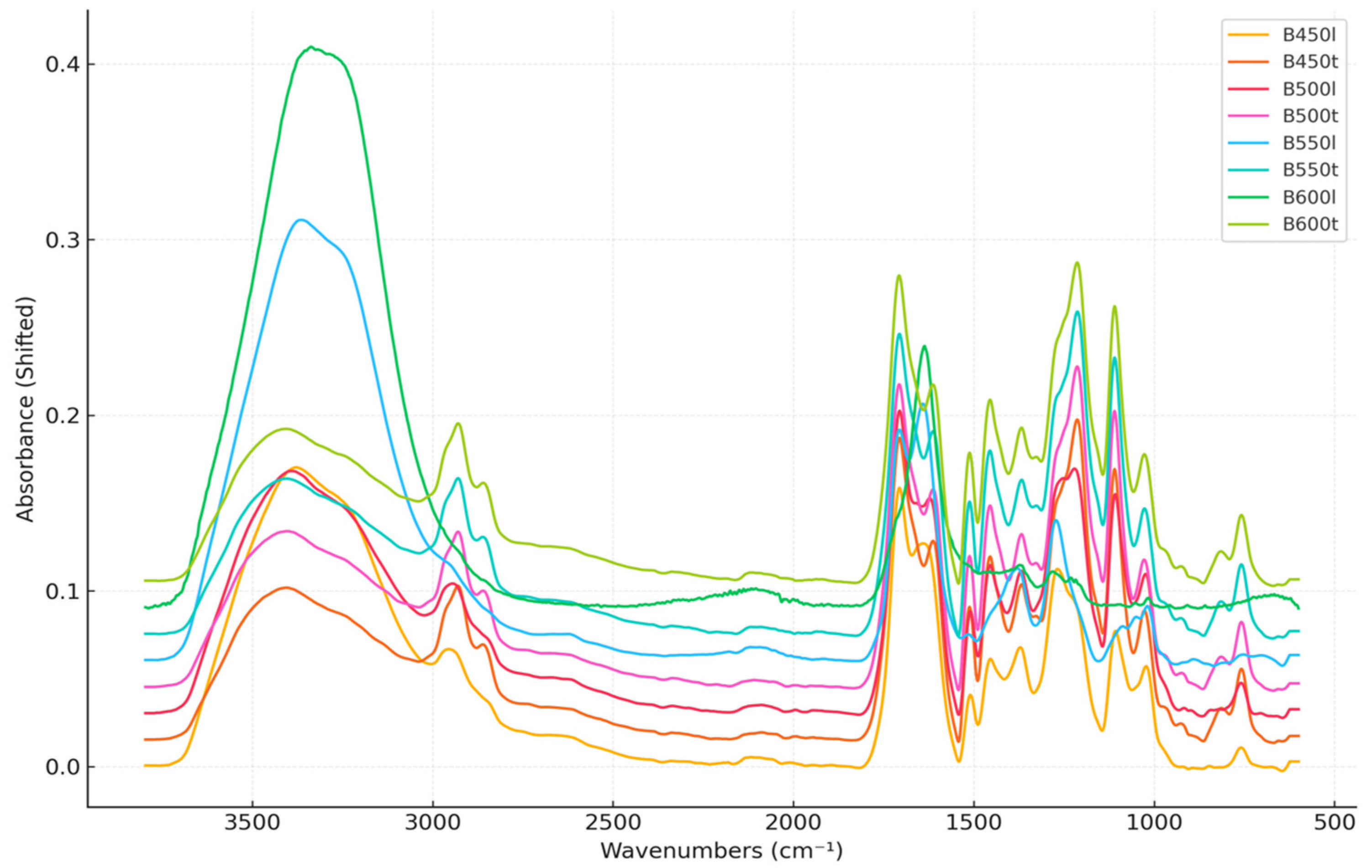 Energies 18 01113 g001
