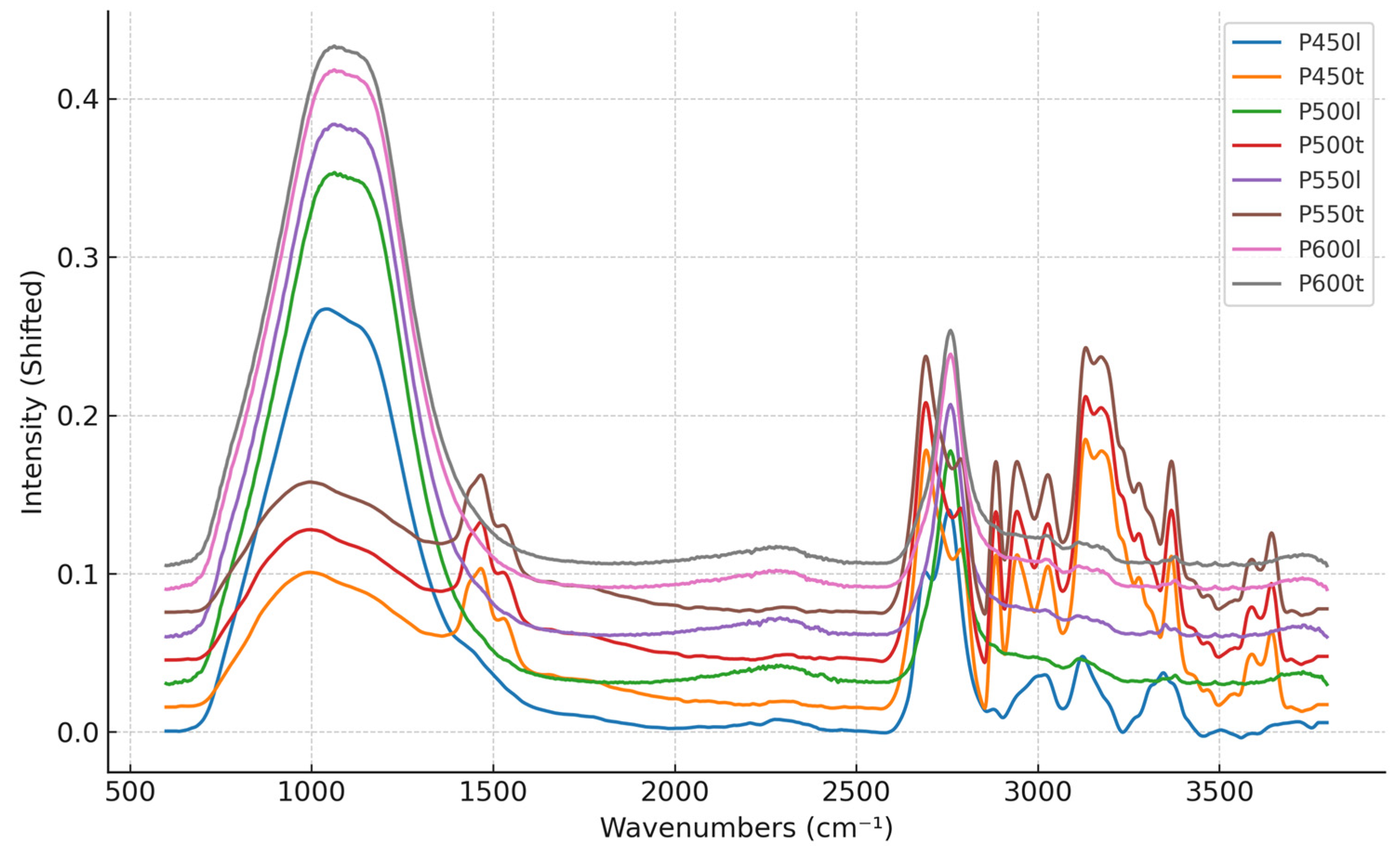 Energies 18 01113 g002