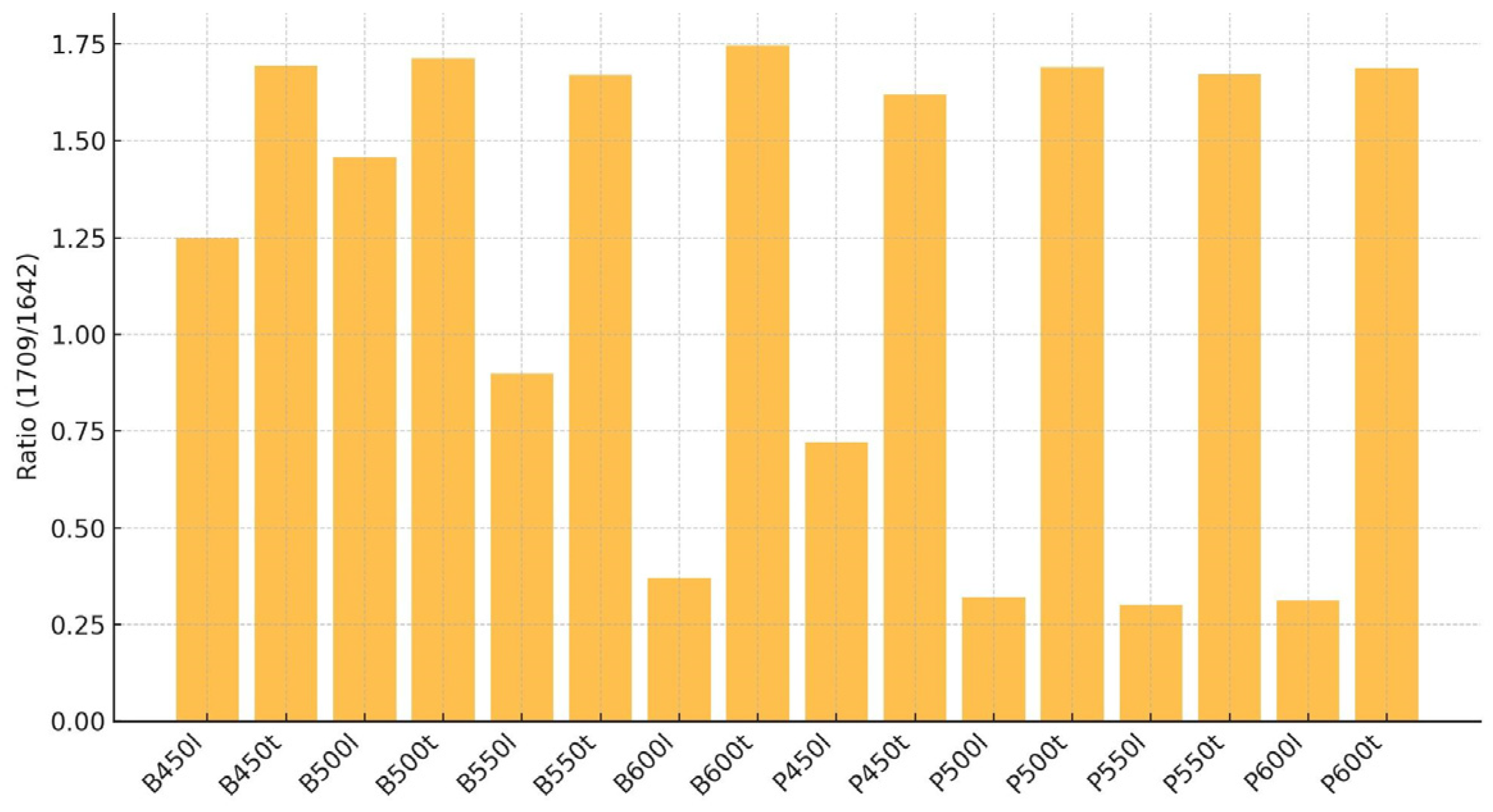 Energies 18 01113 g003