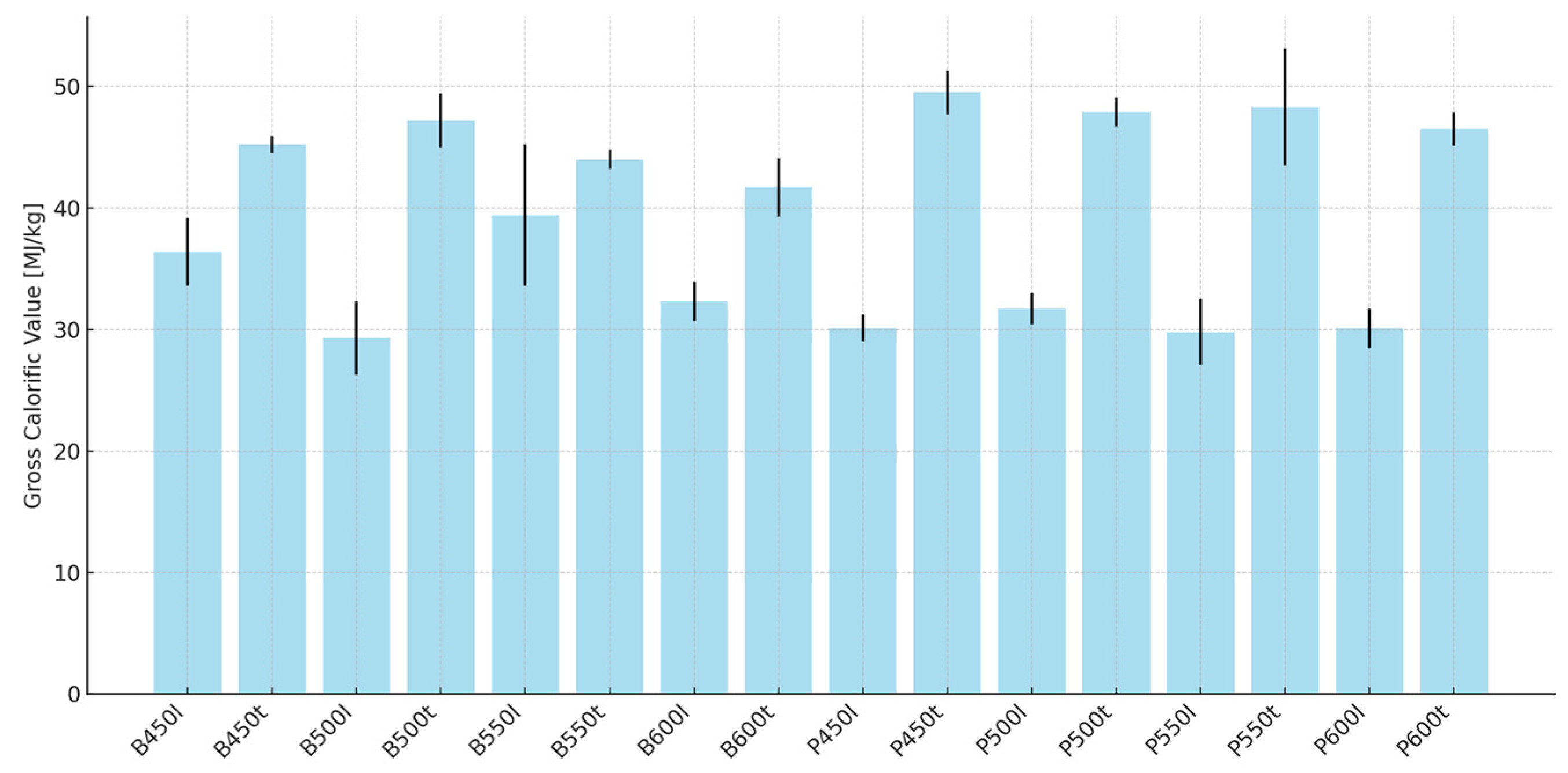 Energies 18 01113 g004