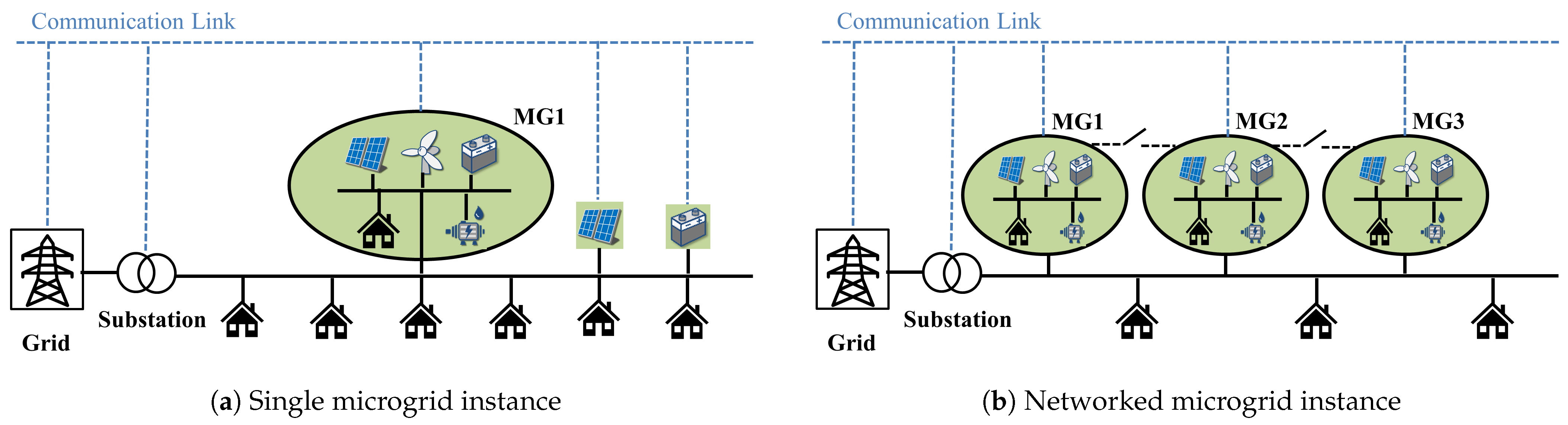 Energies 18 01115 g001