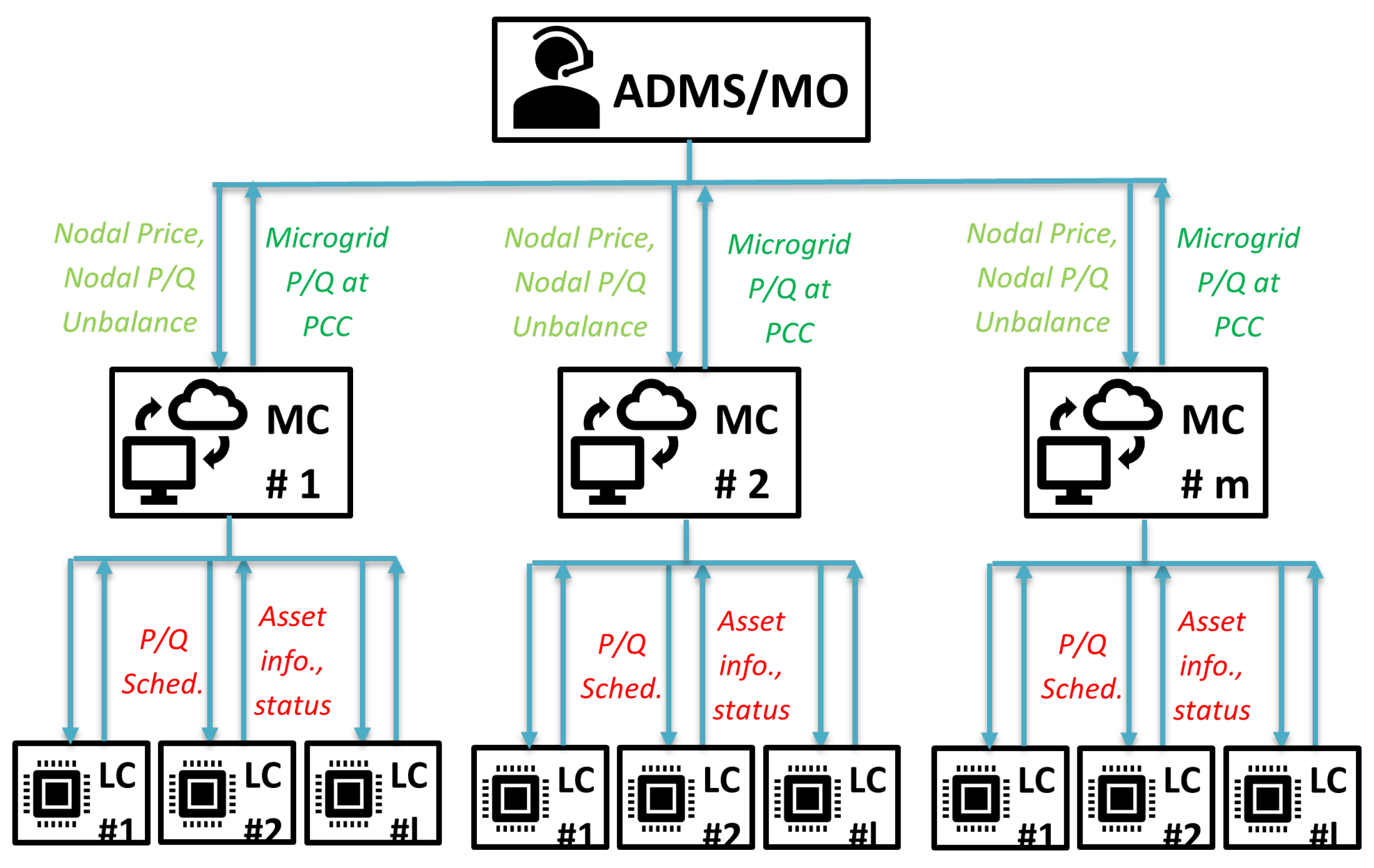 Energies 18 01115 g004