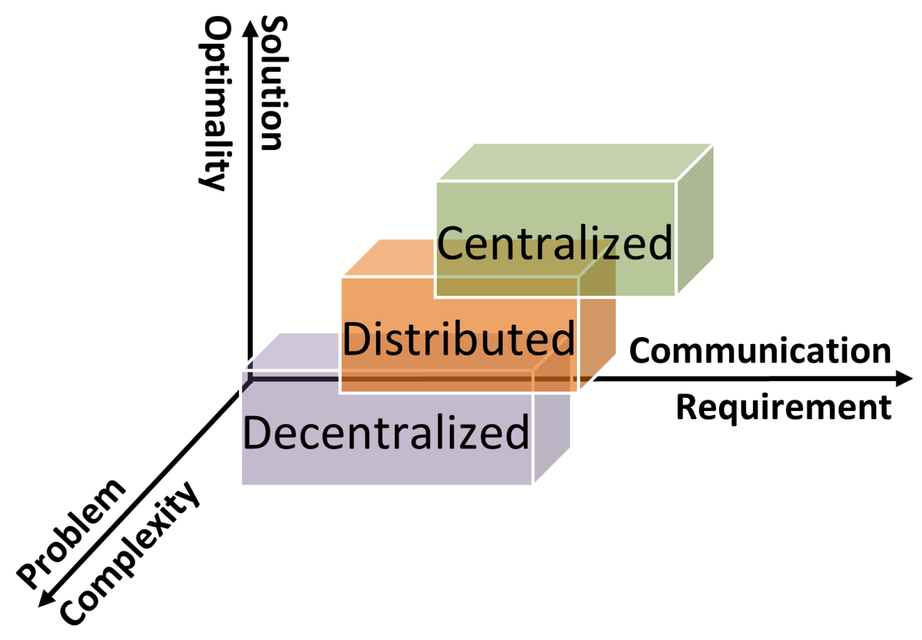 Energies 18 01115 g006