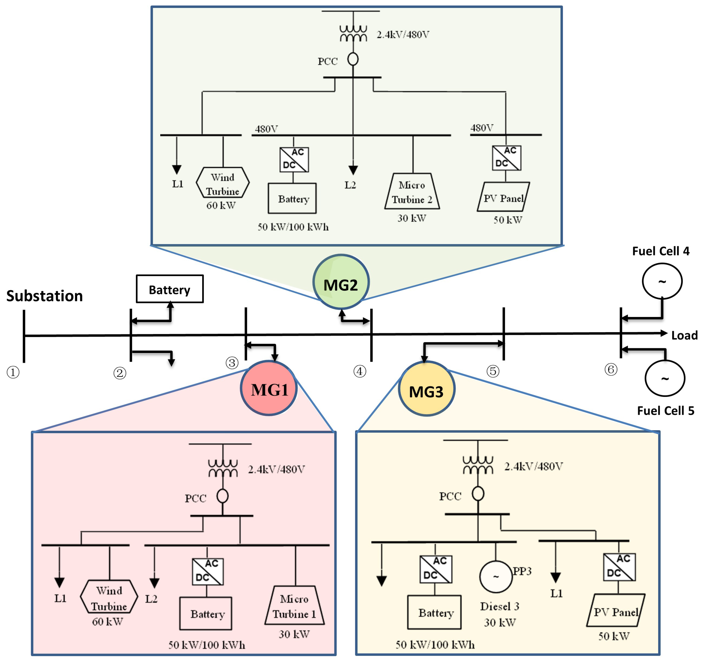 Energies 18 01115 g007