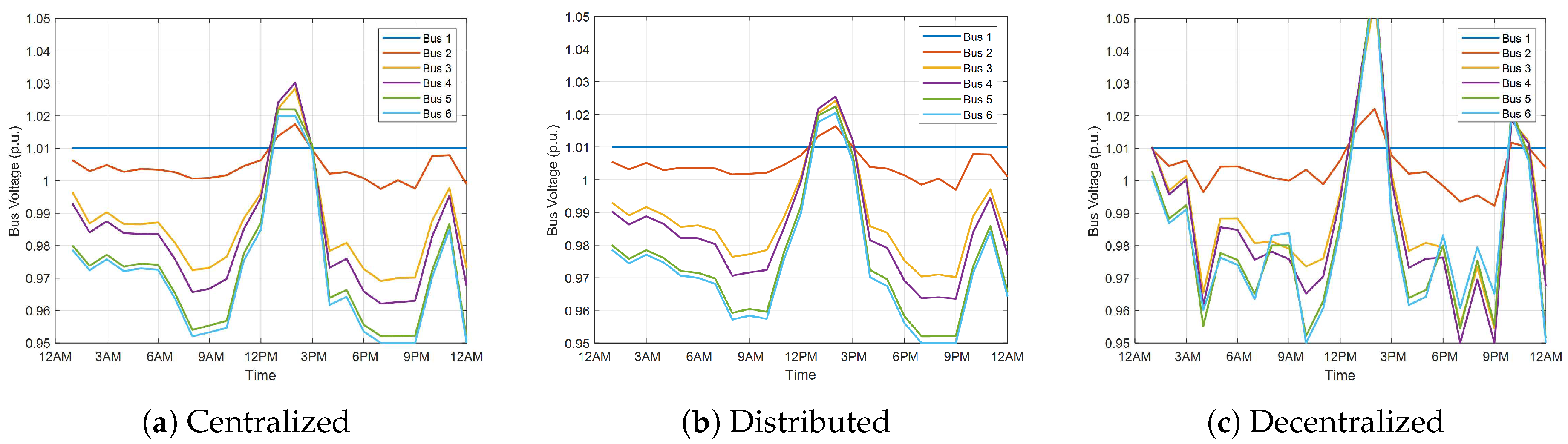 Energies 18 01115 g009