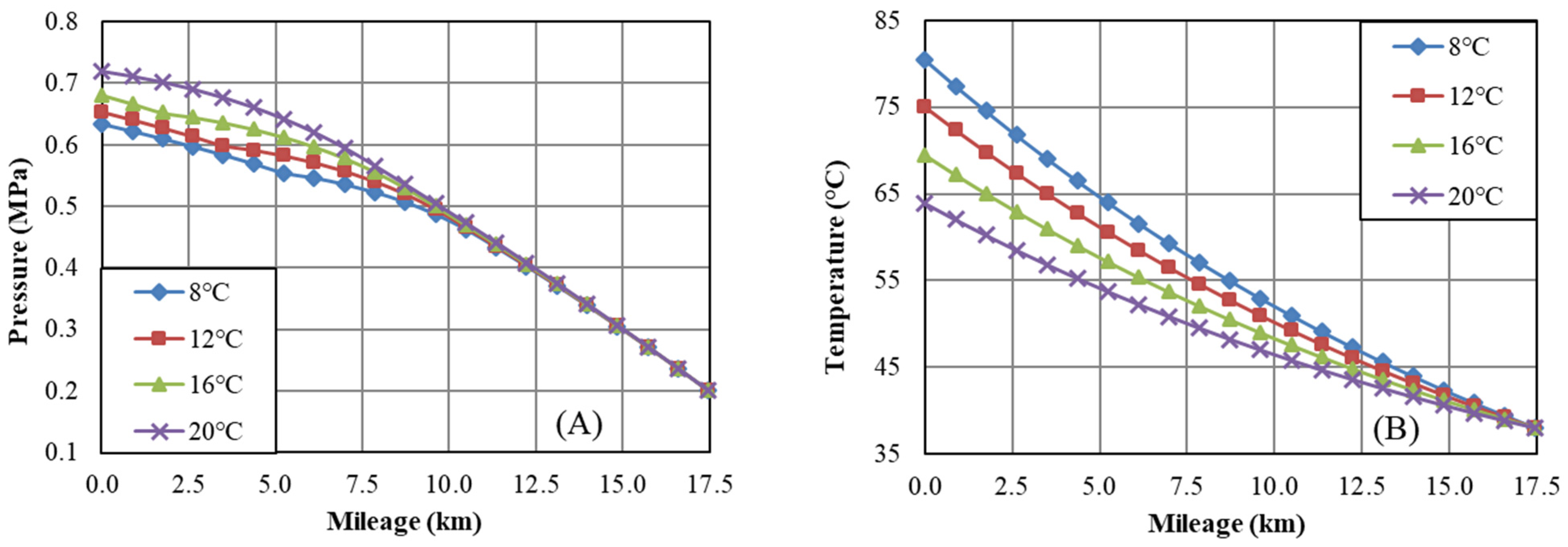 Energies 18 01116 g008