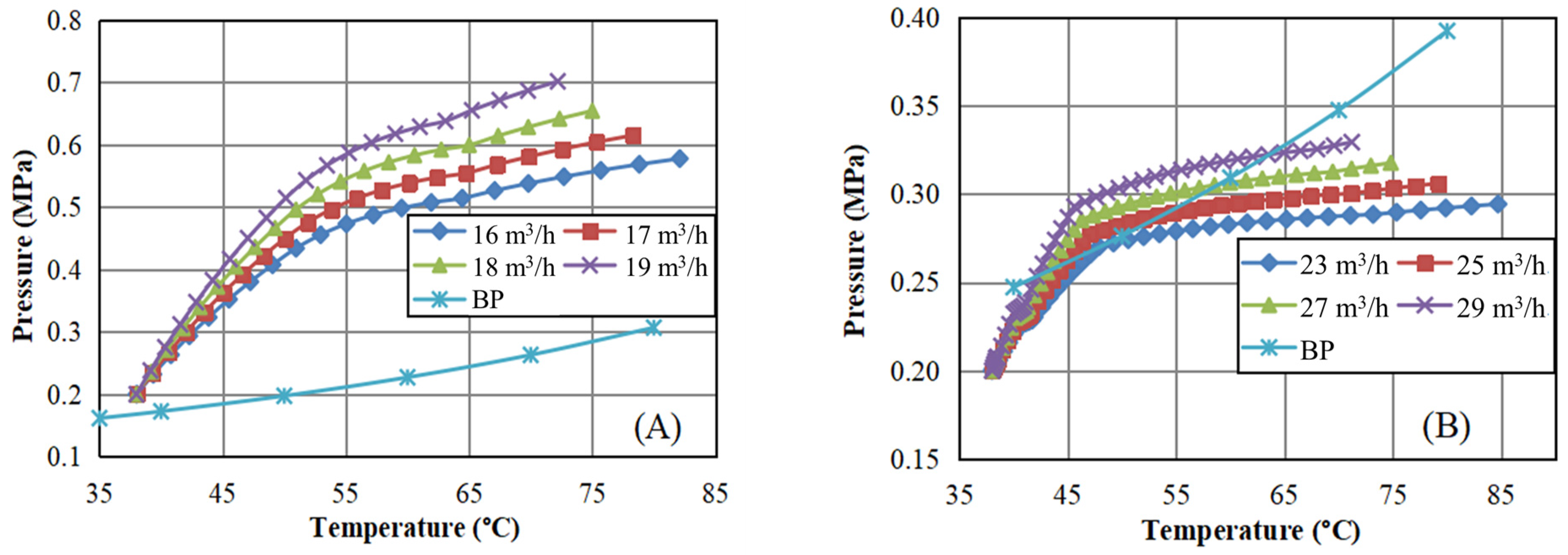Energies 18 01116 g010