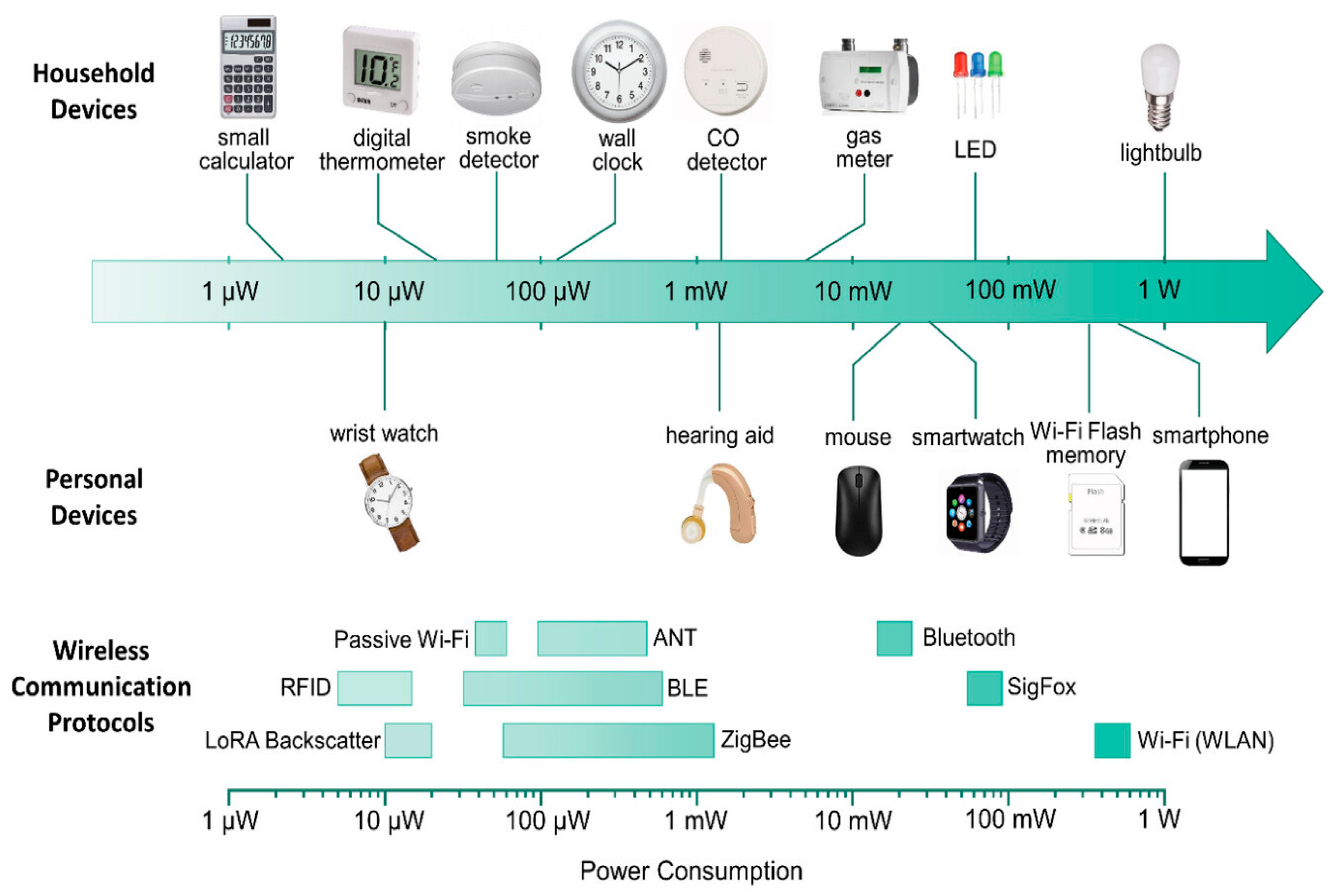 Energies 18 01118 g006