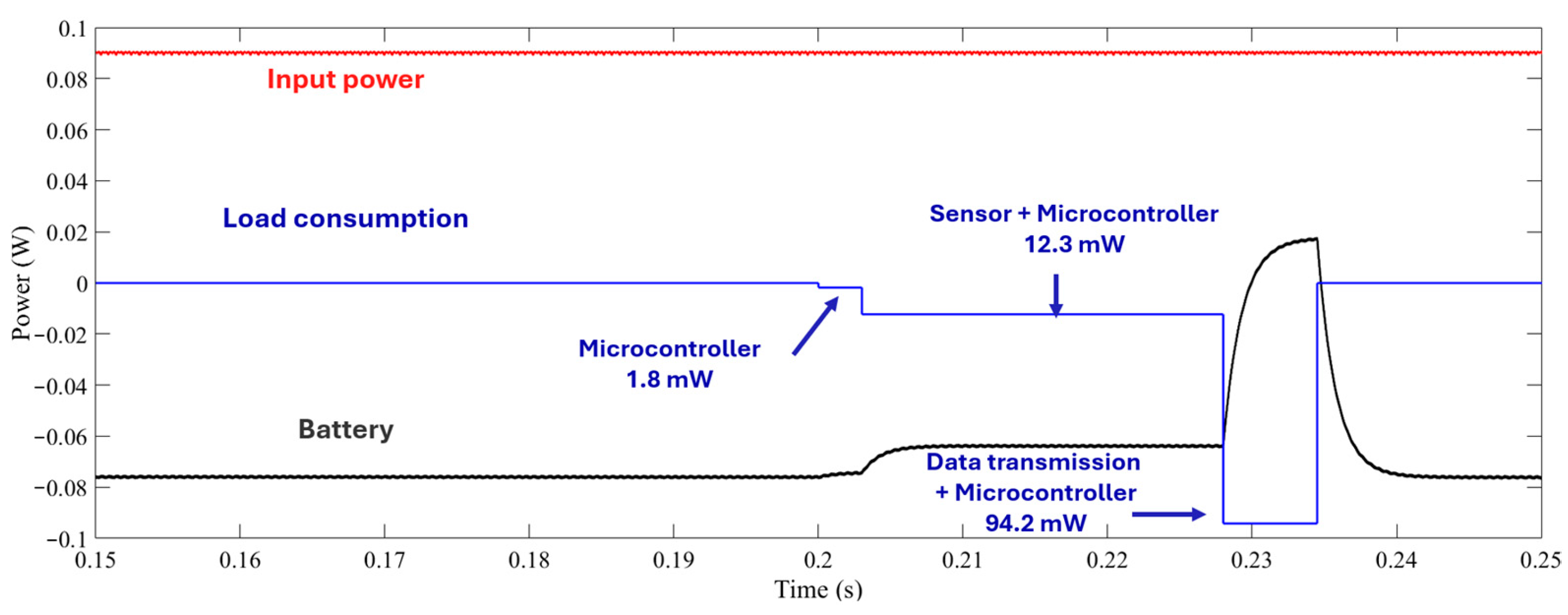 Energies 18 01118 g013