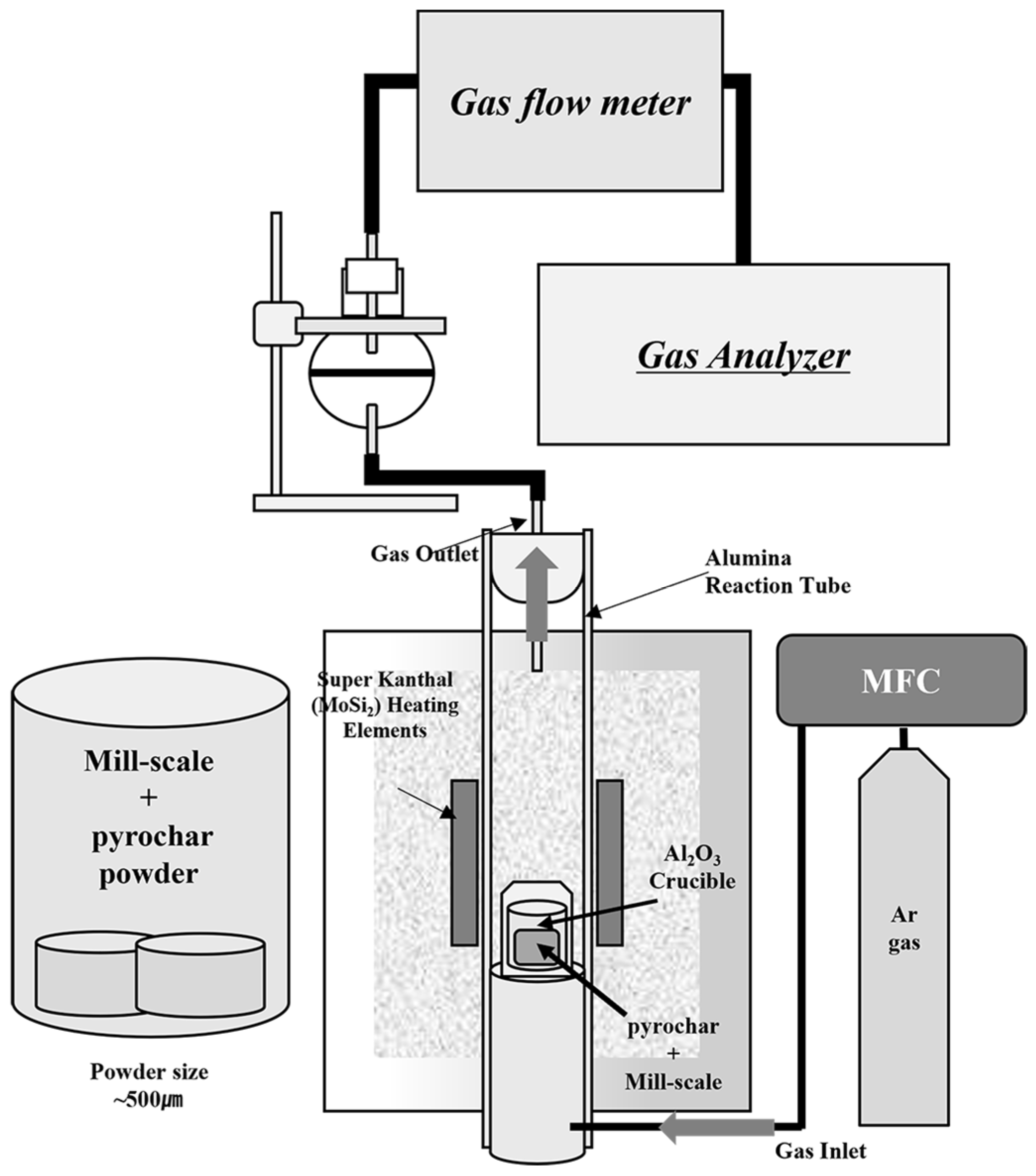 Energies 18 01122 g001