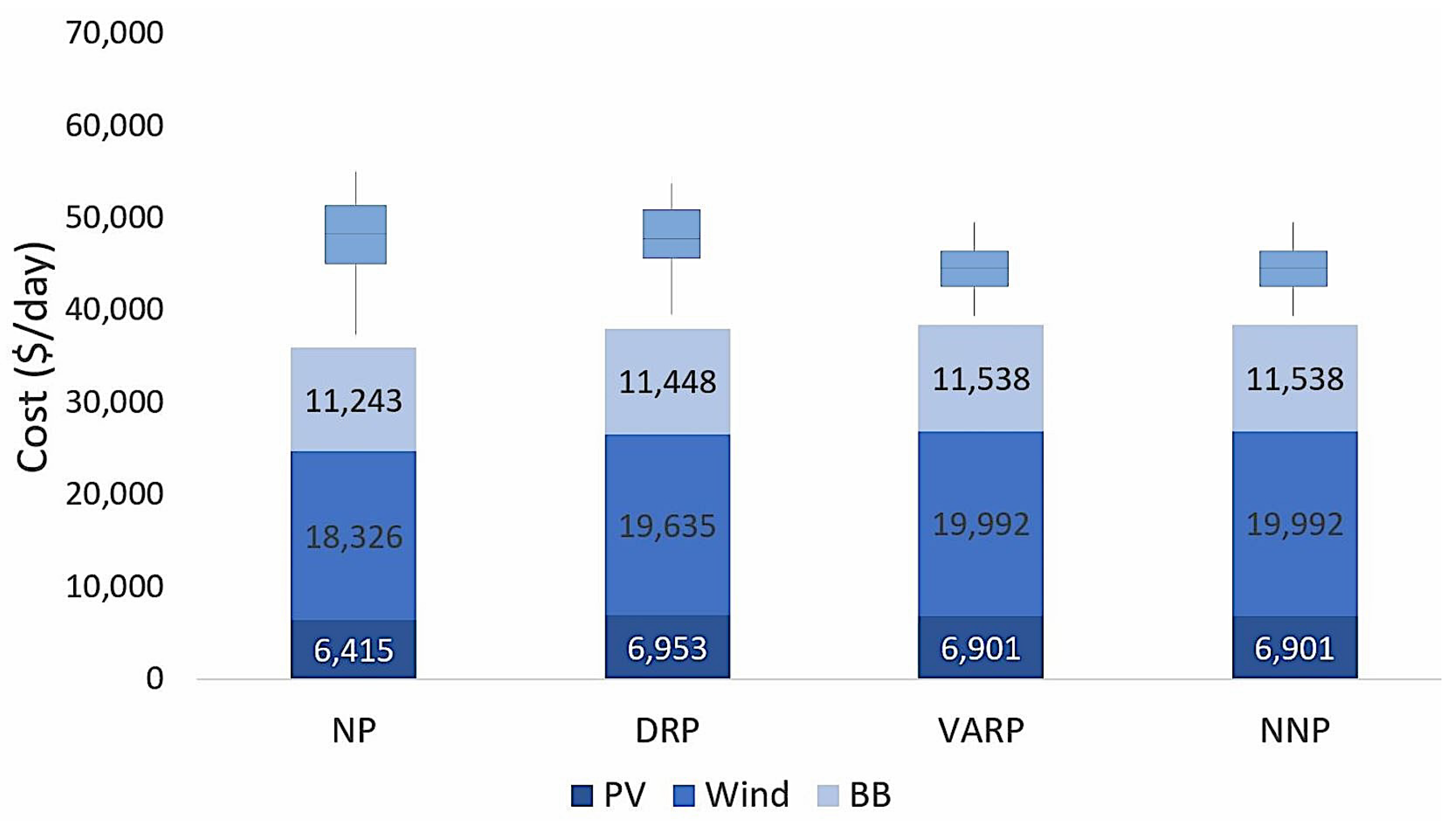 Energies 18 01130 g003