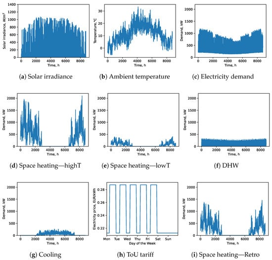 Energies 18 01134 g0a1