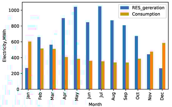 Energies 18 01134 g0a2