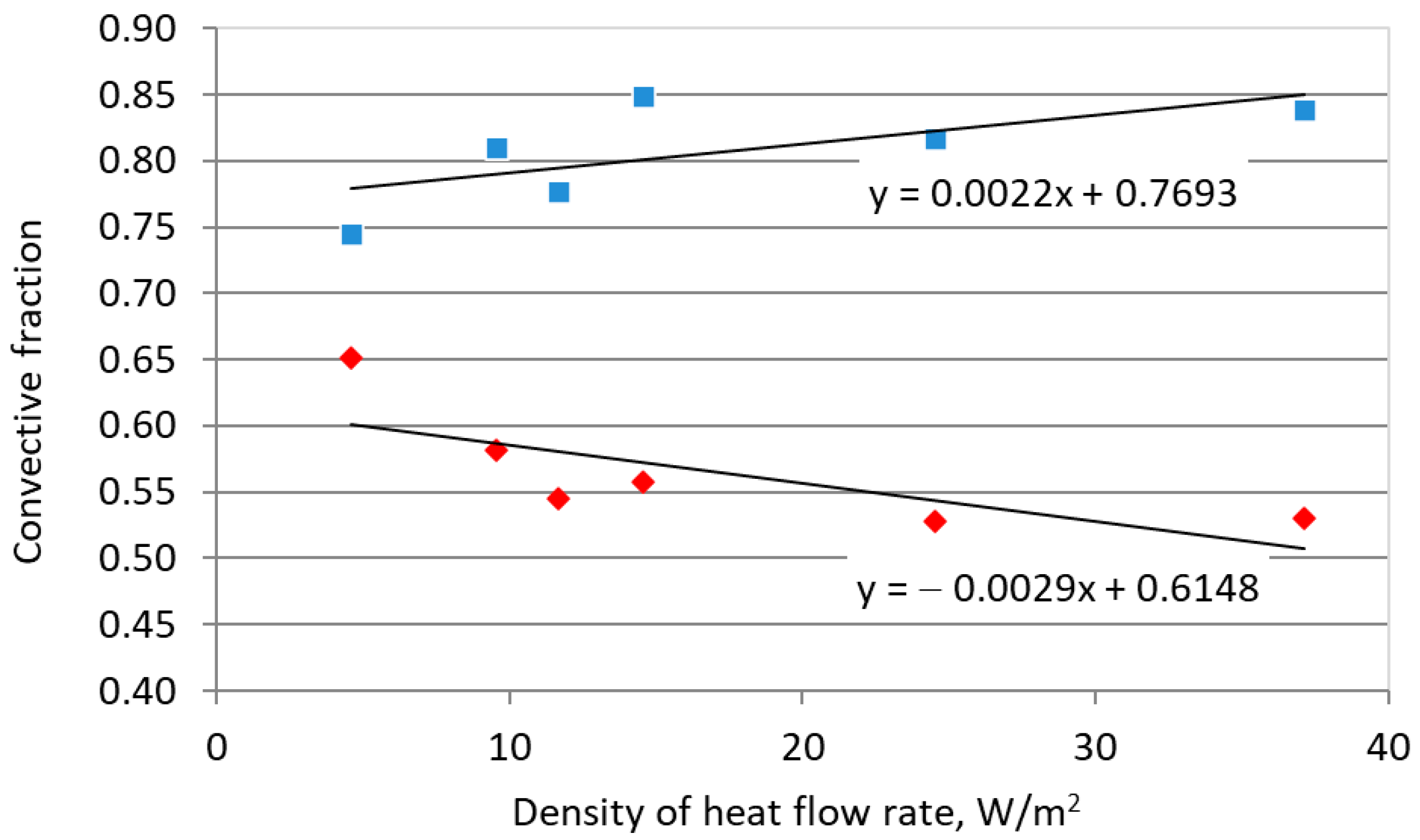 Energies 18 01139 g012