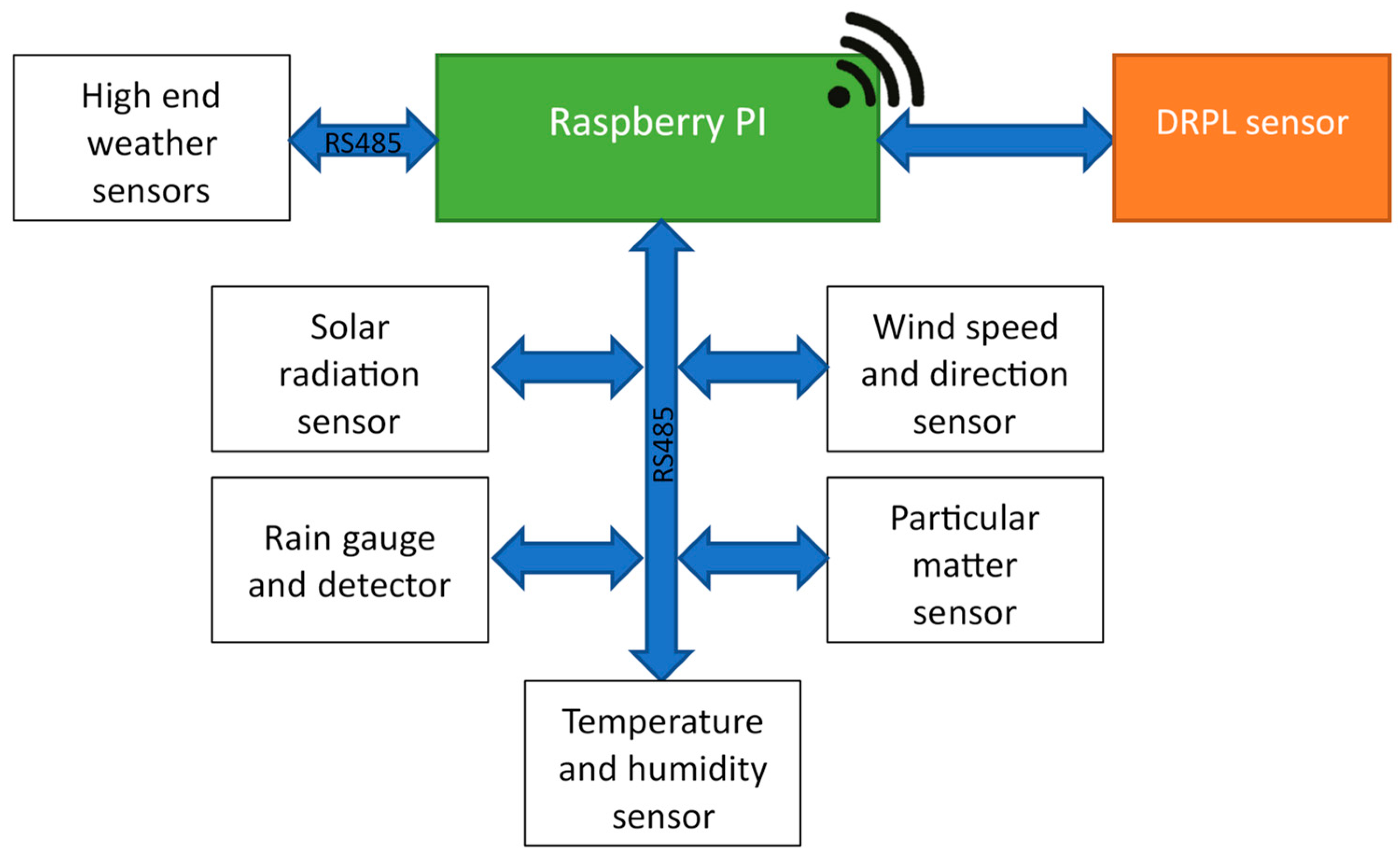 Energies 18 01141 g006