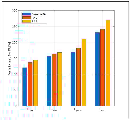 Energies 18 01142 g025
