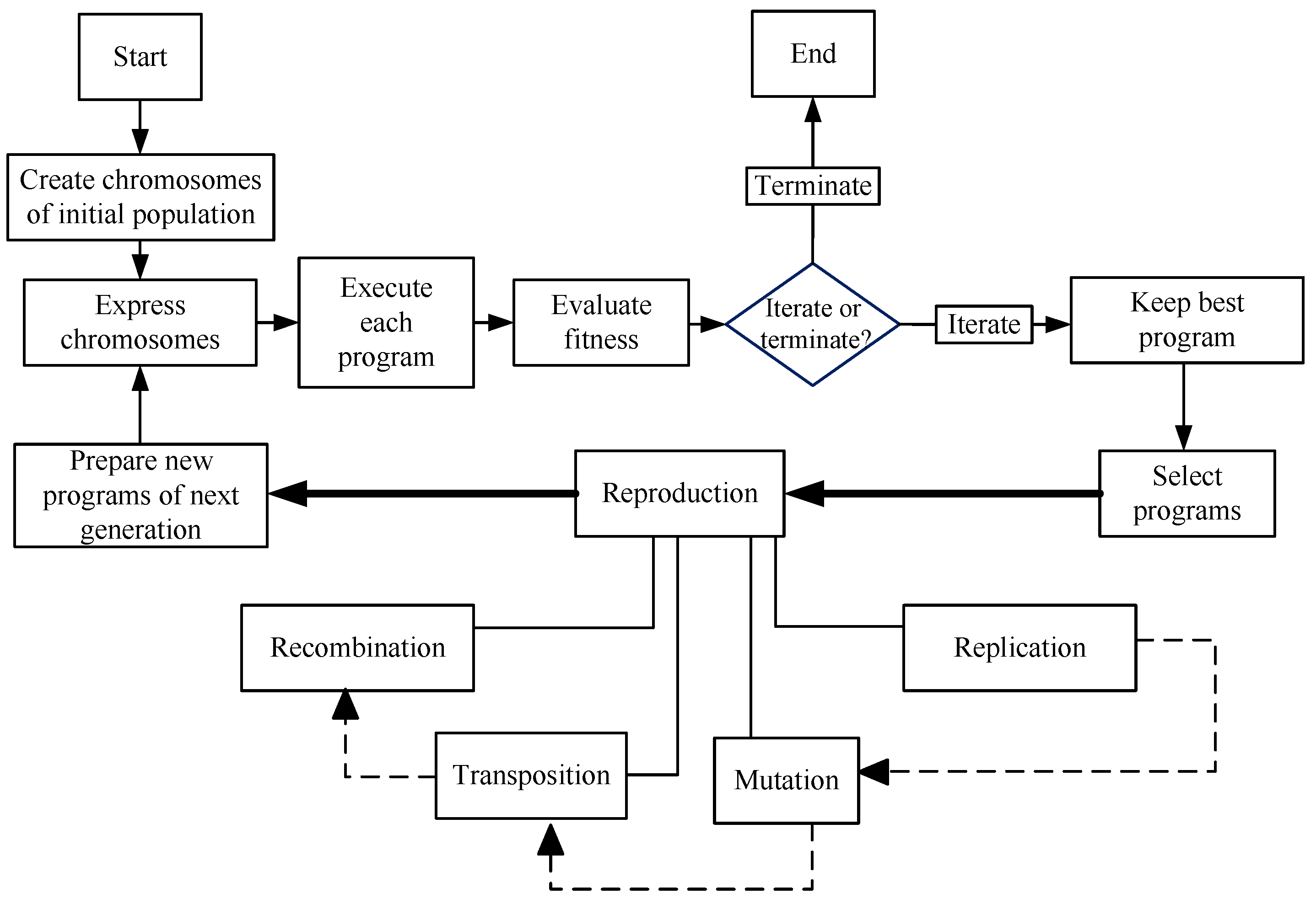 Energies 18 01144 g007