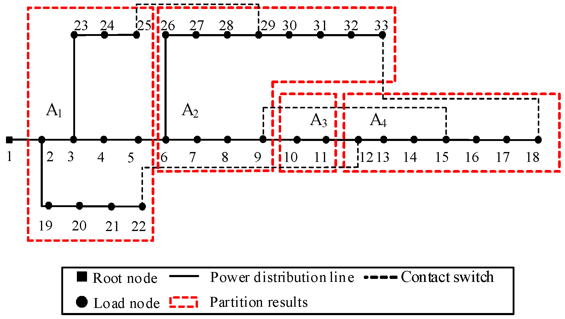 Energies 18 01149 g003