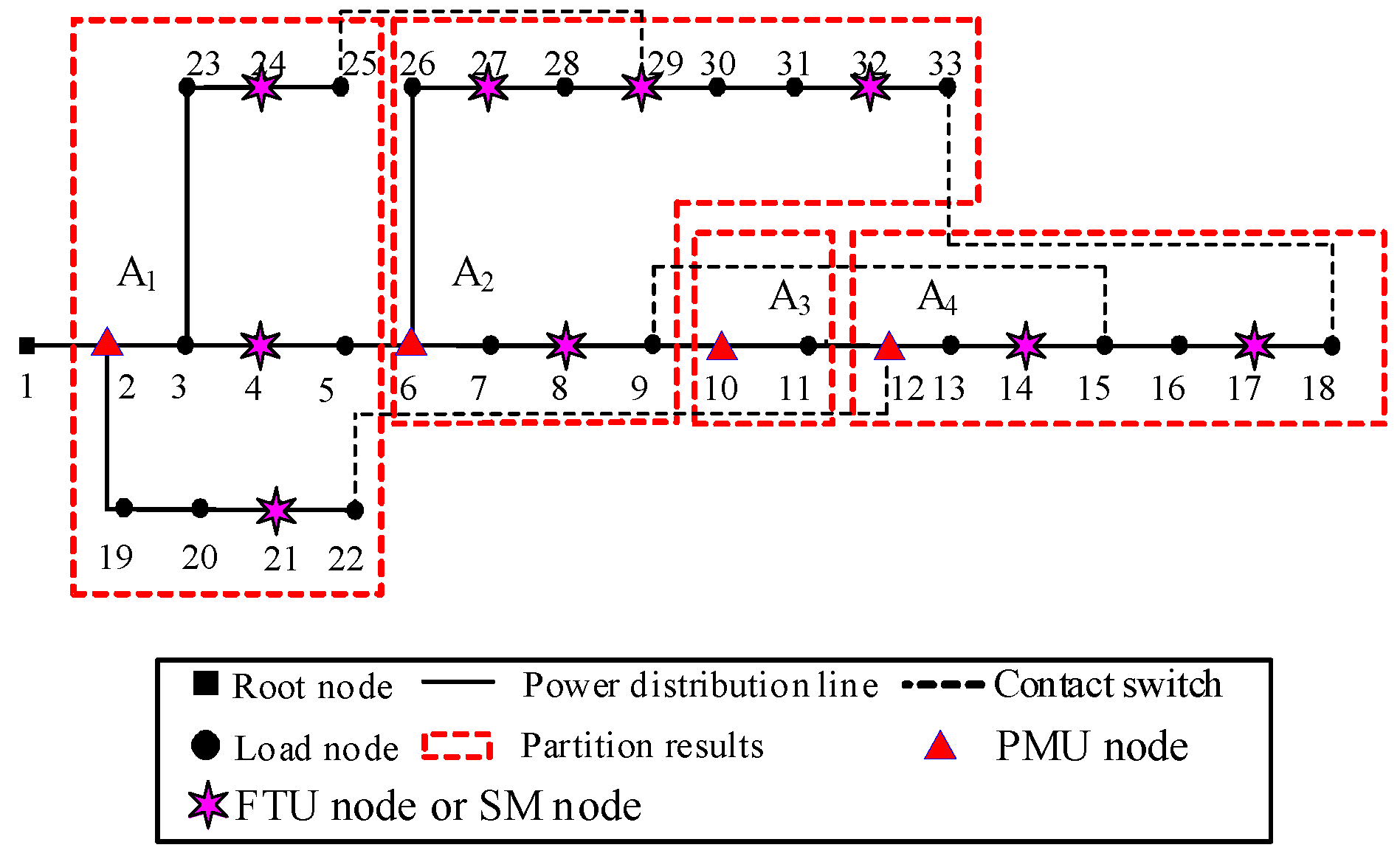 Energies 18 01149 g005